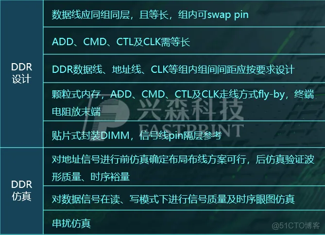 信创cpu docker支持 信创服务器是什么_链路_03